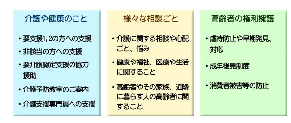 相談内容イメージ
